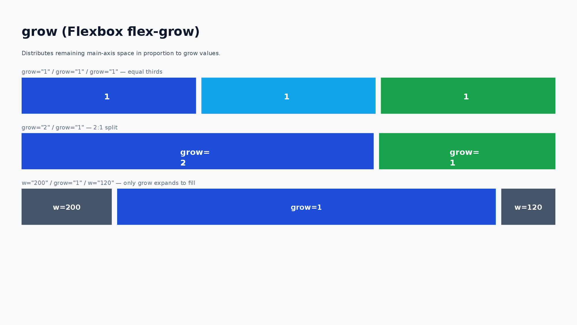 grow example