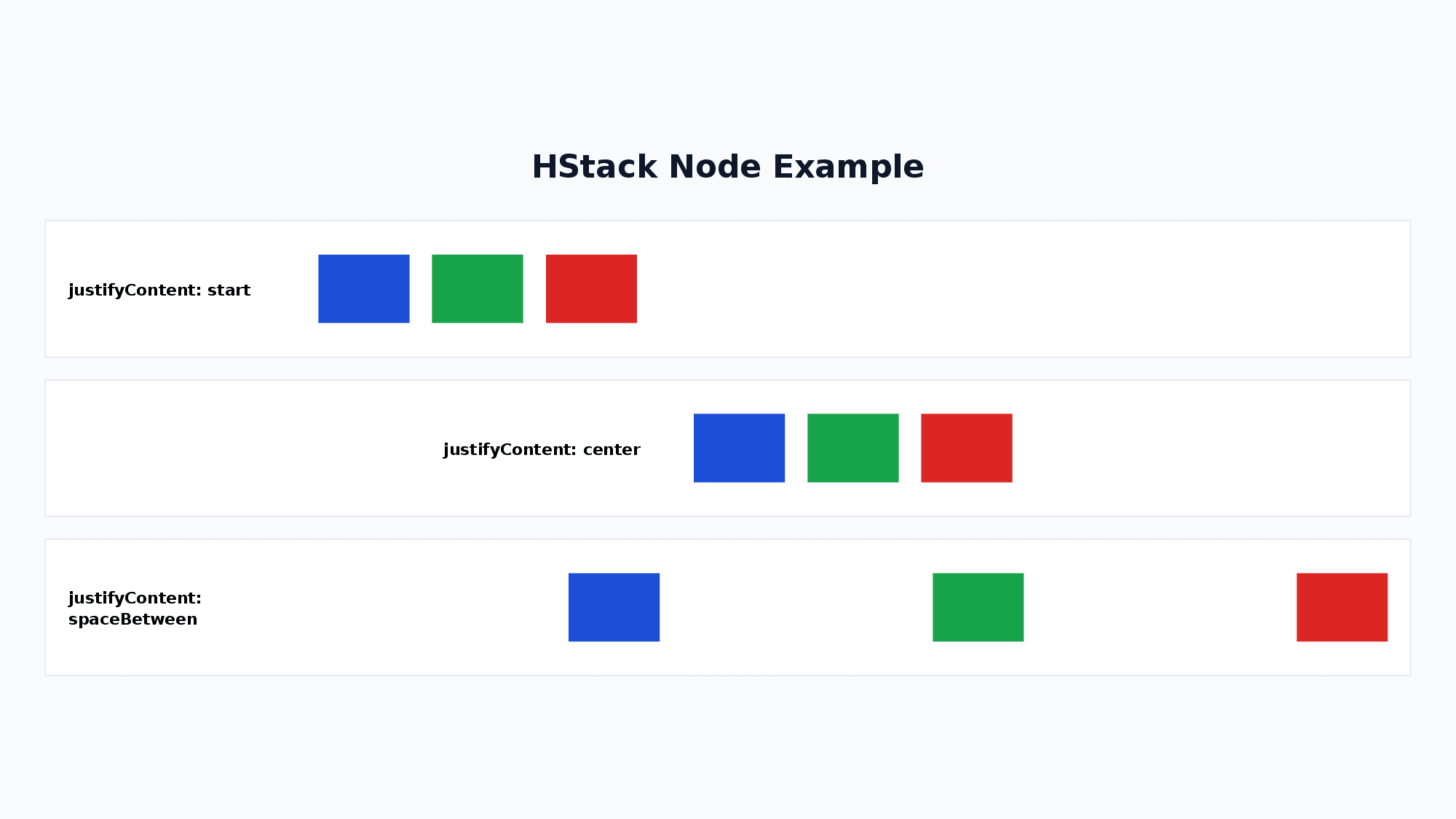 HStack node example