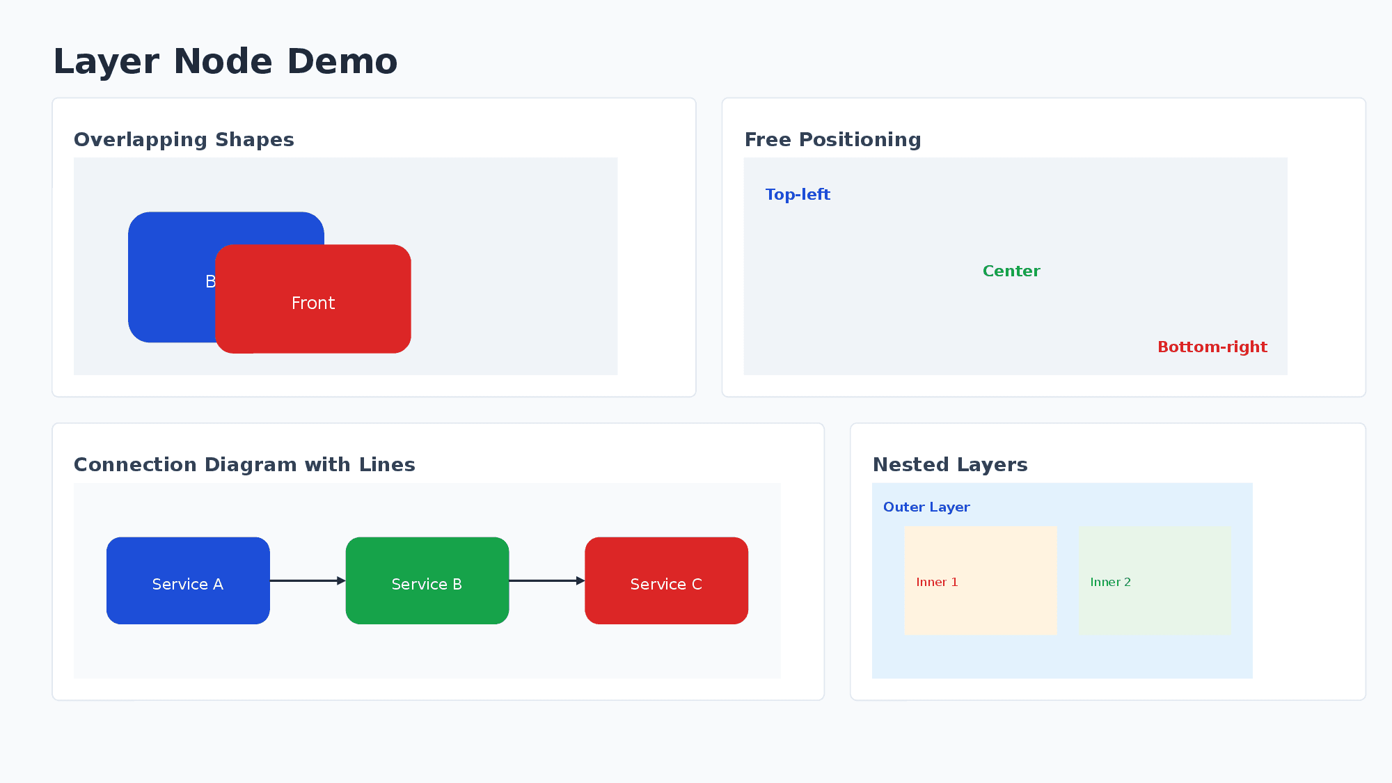 Layer node example
