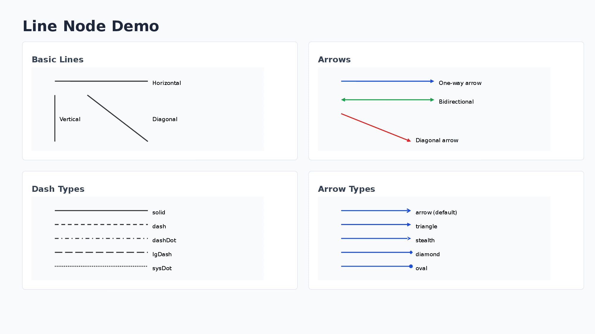 Line node example