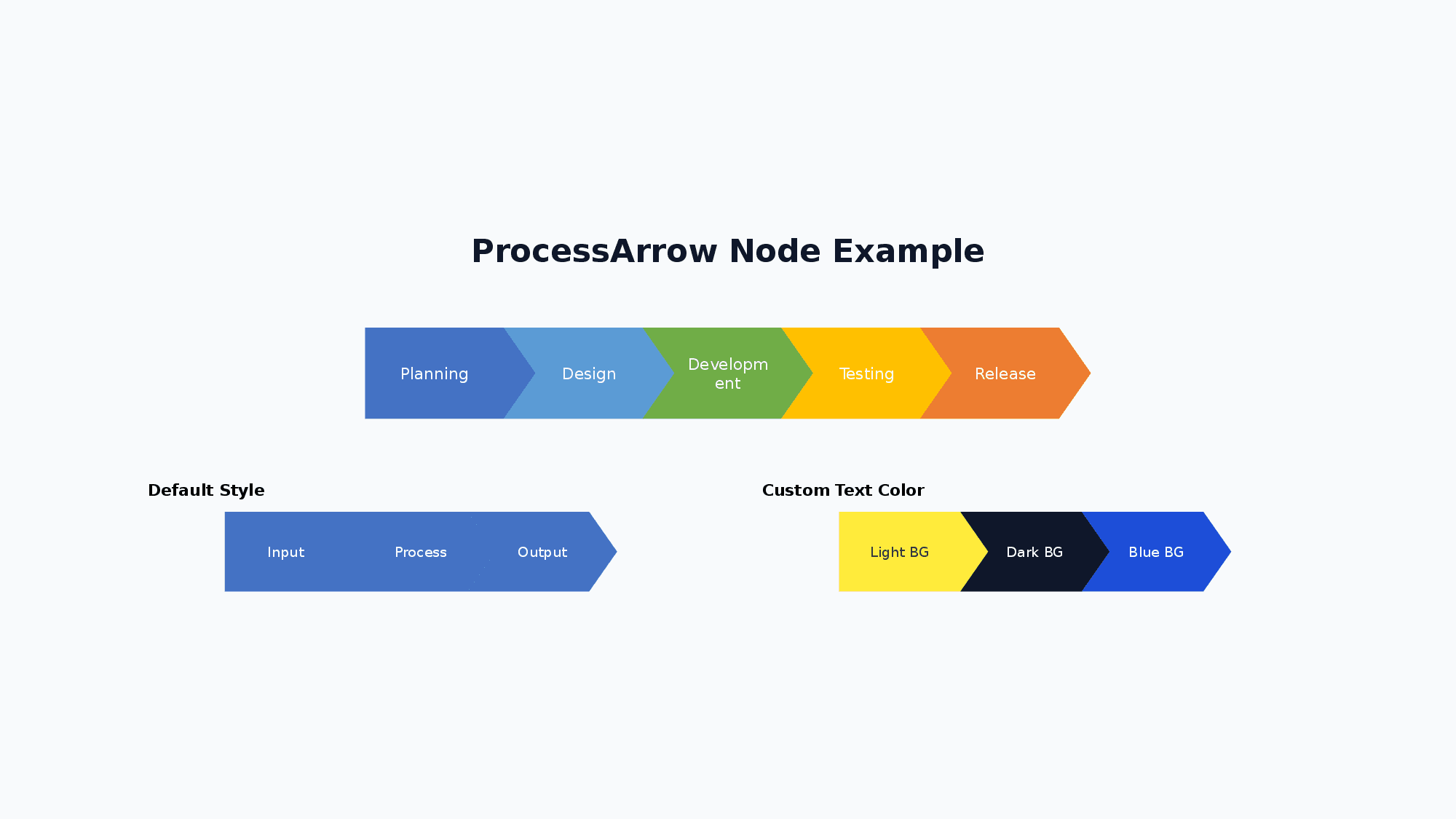 ProcessArrow node example