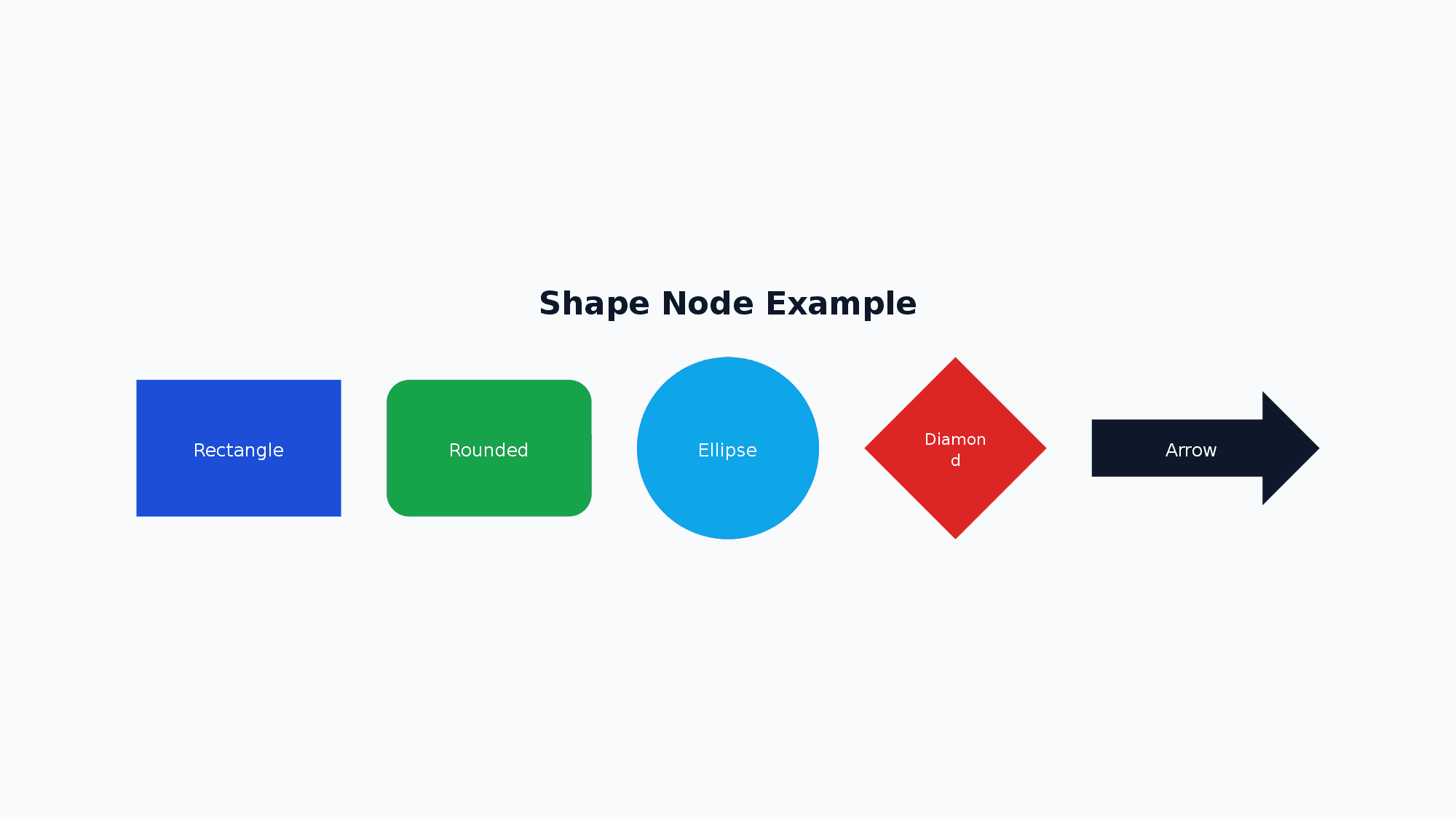 Shape node example