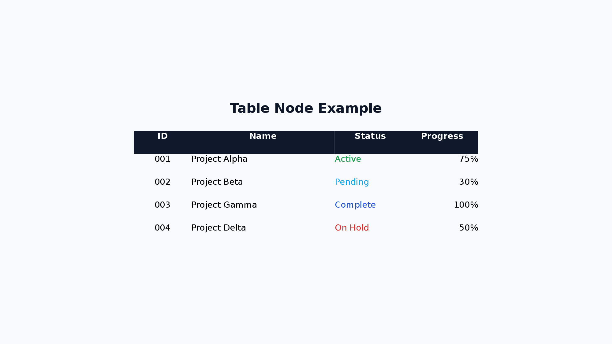 Table node example