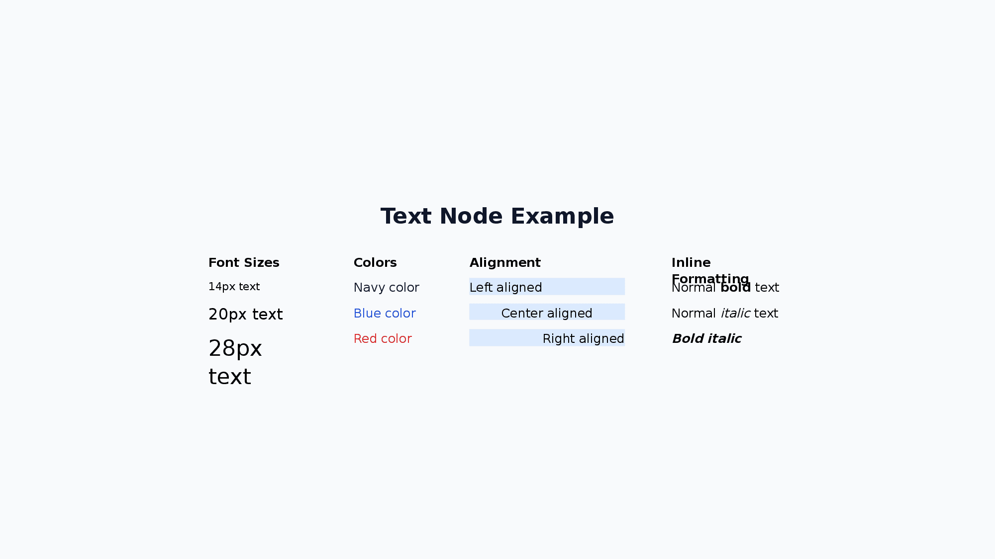 Text node example