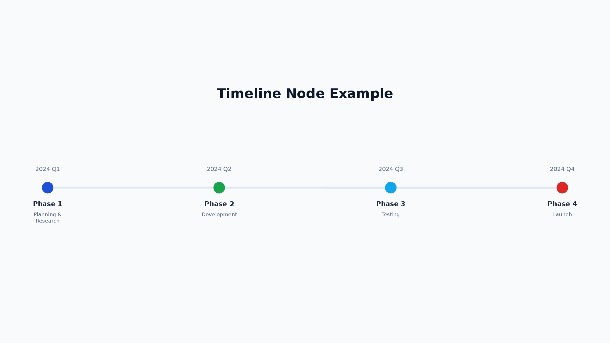 Timeline node example