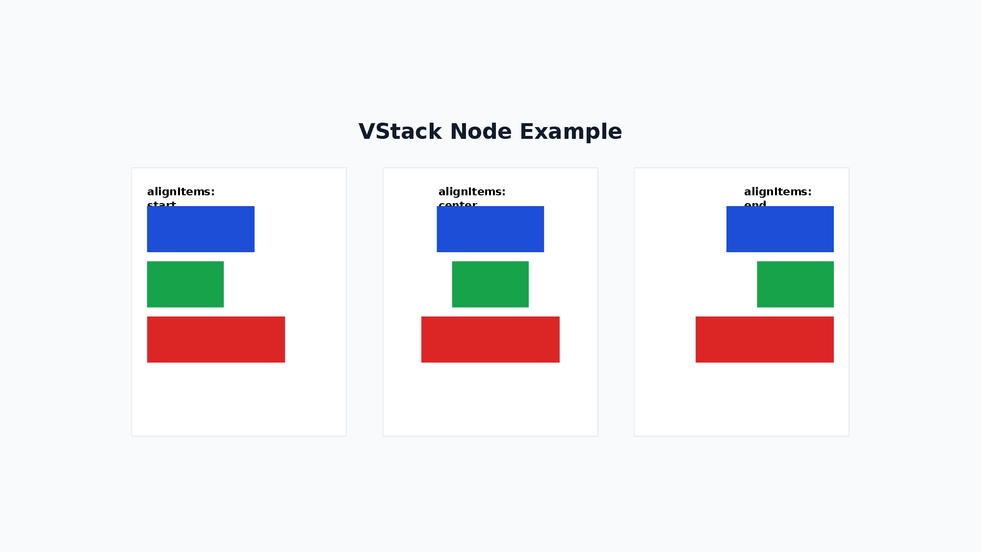 VStack node example