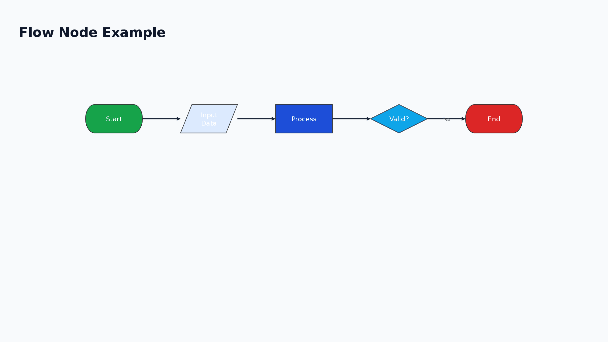 Flow Node Example