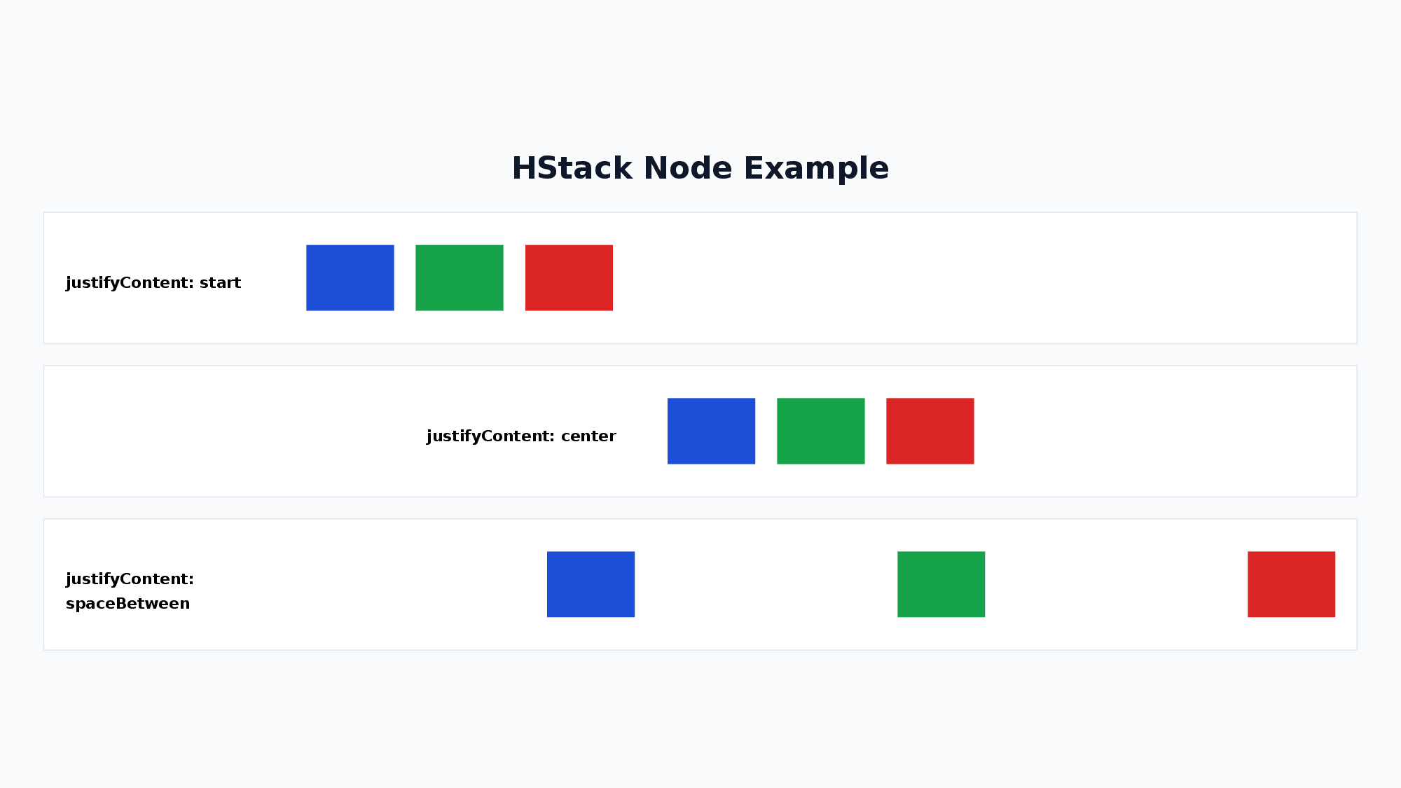 HStack node example