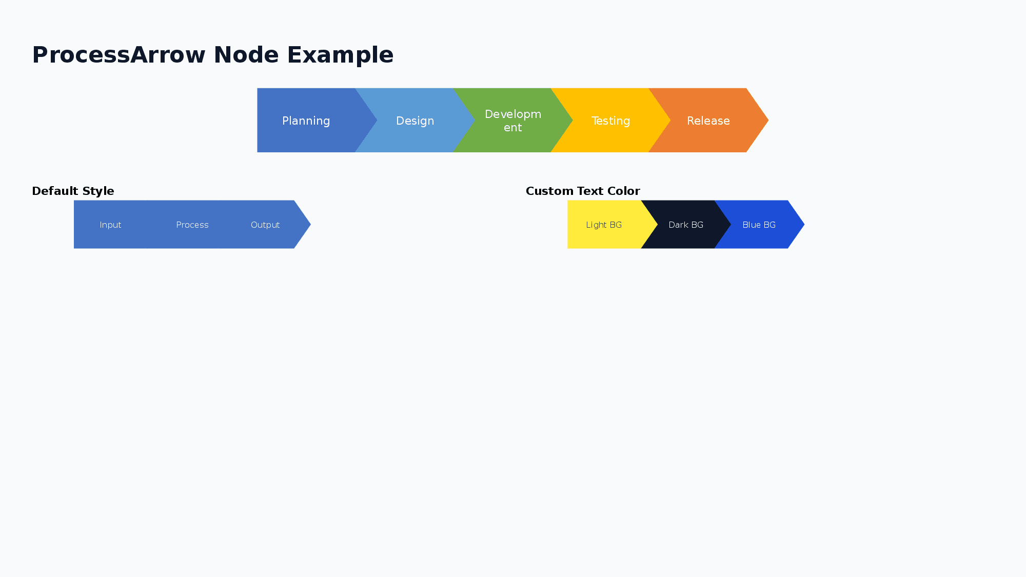 ProcessArrow Node Example