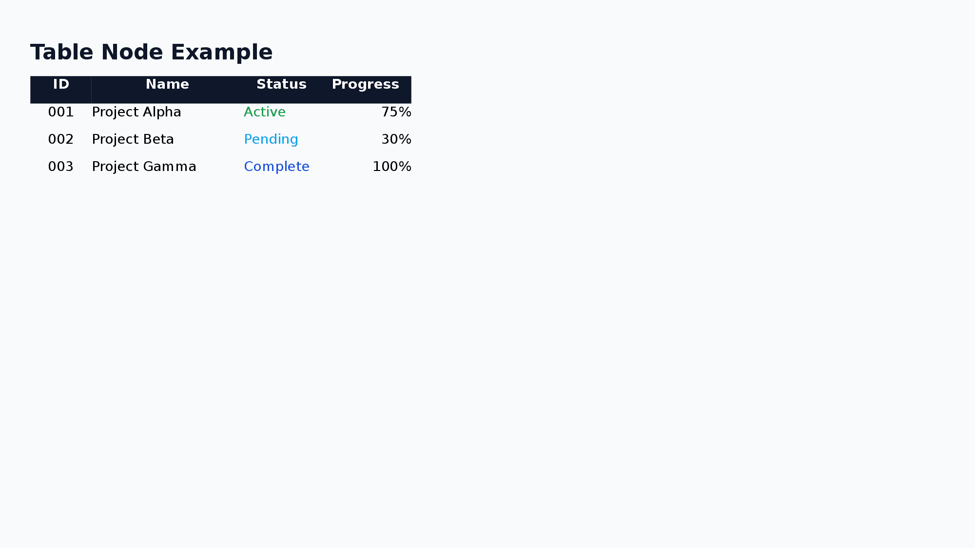 Table Node Example