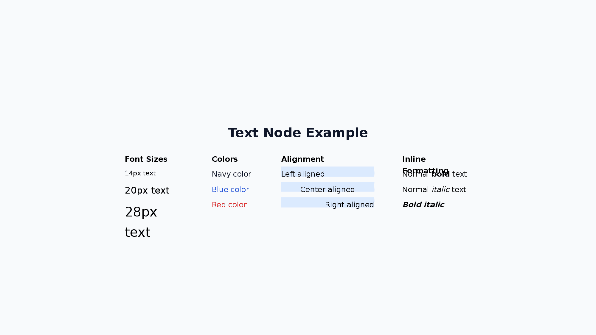 Text node example