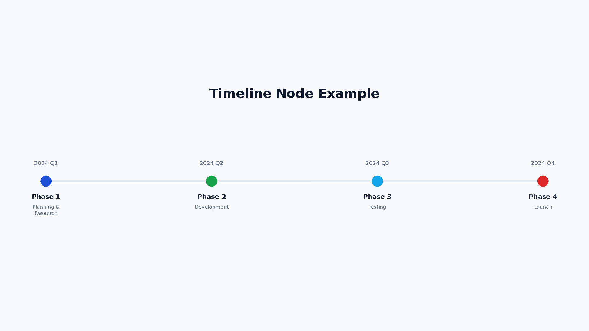 Timeline node example