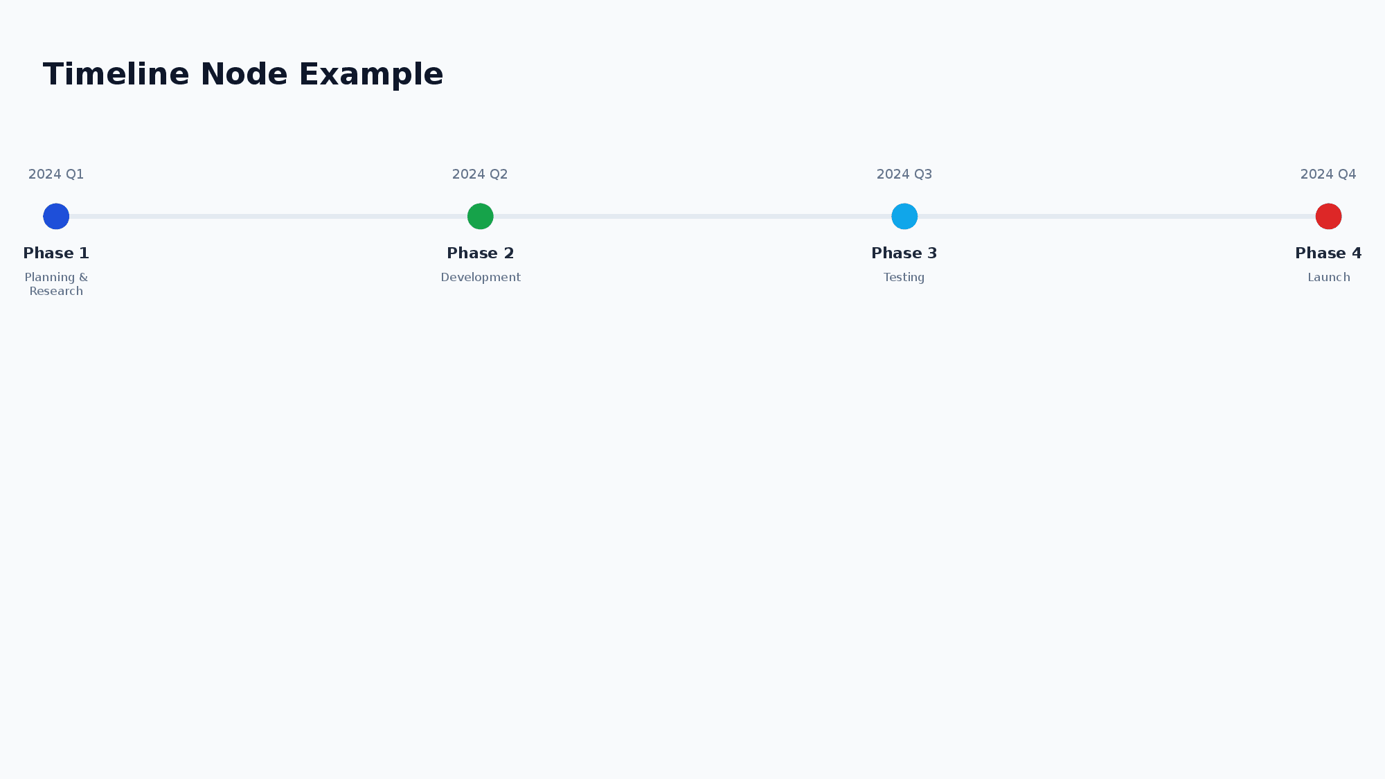 Timeline Node Example