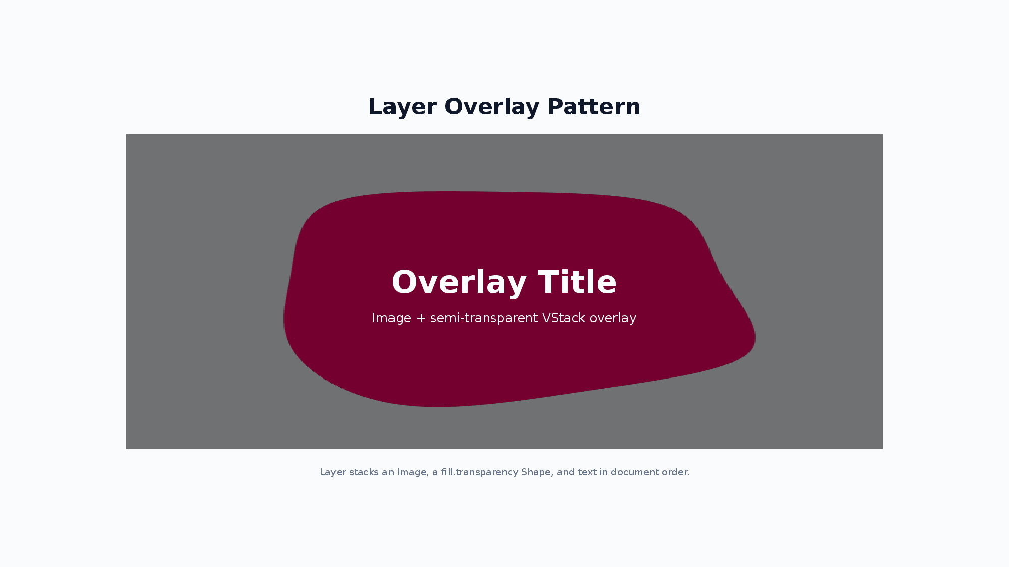 Layer overlay example