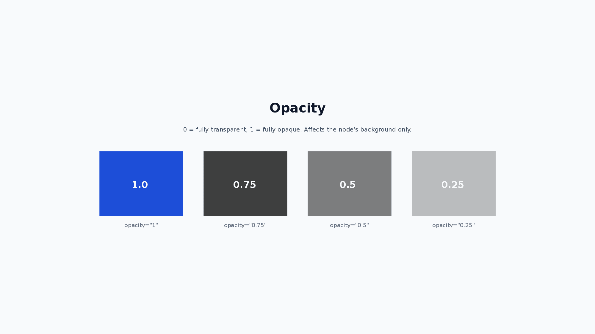 Opacity example