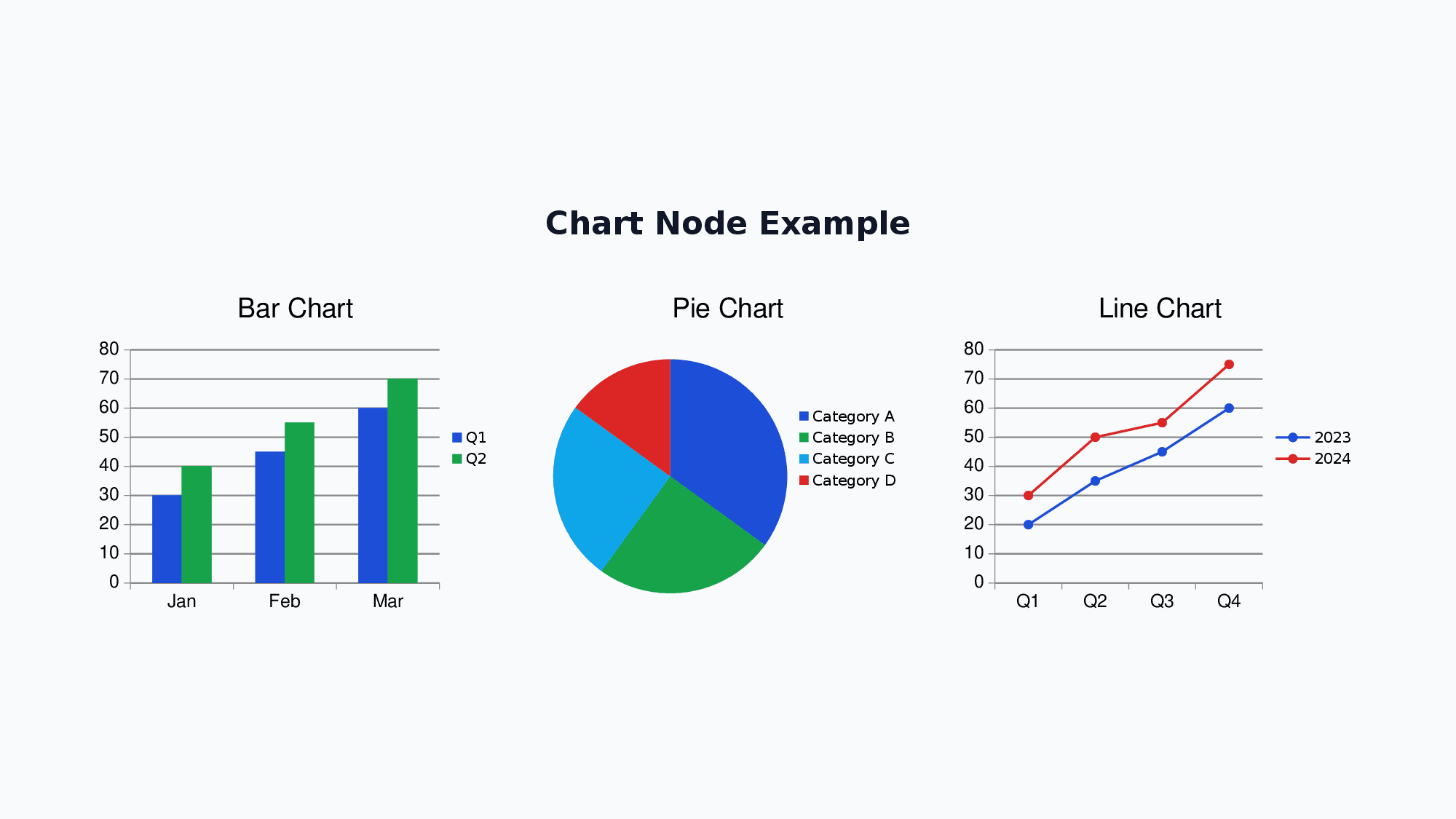 Chart Node Example